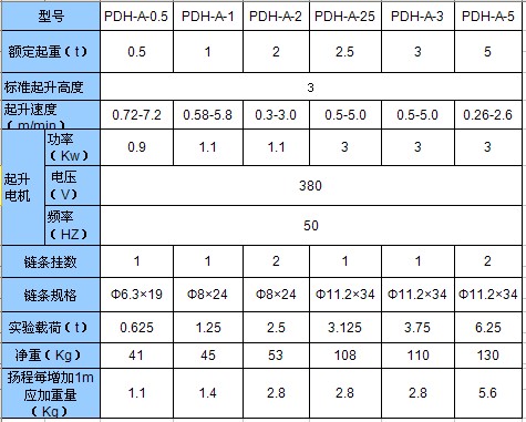 河北德斯克 PDH變頻控制型(0.5t-5t)電動葫蘆技術(shù)參數(shù)