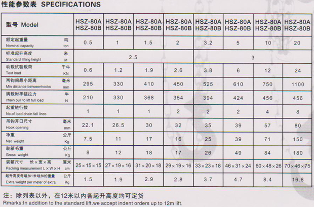 北京雄鷹 HSZ-80B型手拉葫蘆技術(shù)參數(shù)