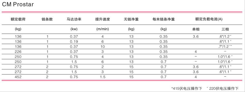 美國科美 CM Prostar 電動環(huán)鏈葫蘆技術(shù)參數(shù)
