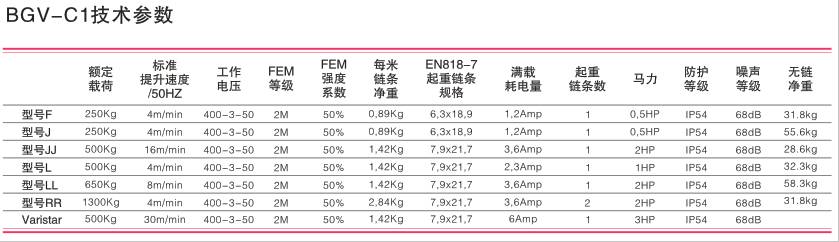 美國科美 電動環(huán)鏈葫蘆BGV - C1技術(shù)參數(shù)