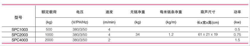 美國科美 ShowPro 電動(dòng)環(huán)鏈葫蘆技術(shù)參數(shù)