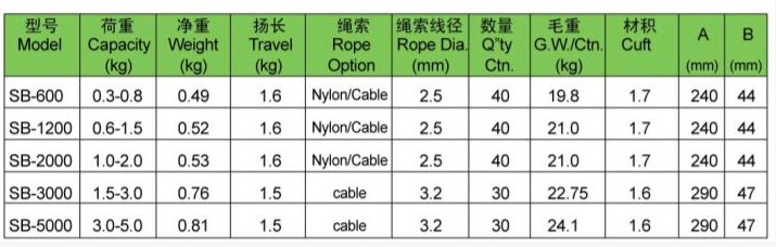 臺灣海豹 拉力平衡器系列技術參數(shù)
