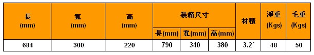 臺灣小金剛 DW-12000M車用電動絞盤技術(shù)參數(shù)