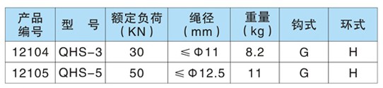 金星 雙面開口雙輪起重滑車(鋼輪)技術(shù)參數(shù)