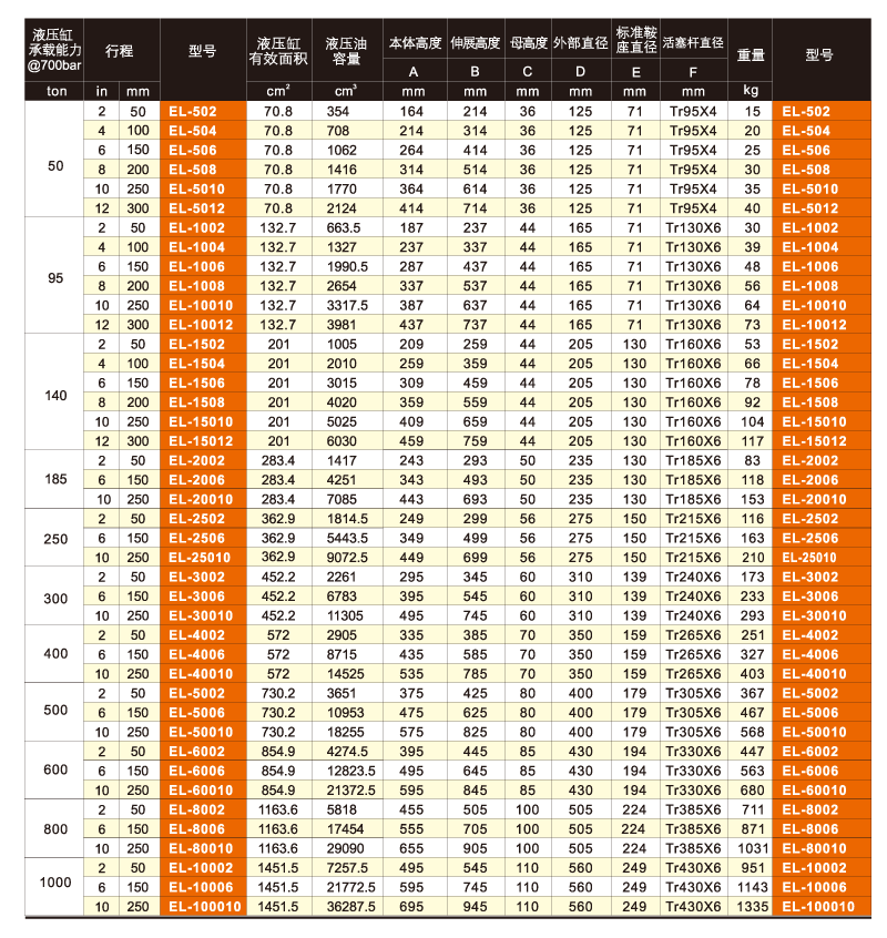 美國EAGLE EL單作用自鎖系列液壓缸技術參數(shù)