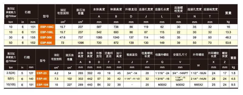 美國EAGLE ESP拉式液壓缸技術(shù)參數(shù)