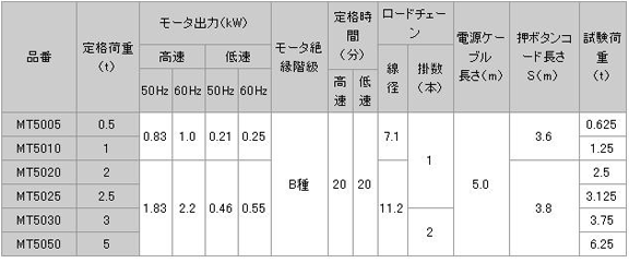 日本日智 MHT-5型電動(dòng)葫蘆技術(shù)參數(shù)