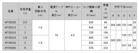日本日智 MTE-5型電動(dòng)葫蘆技術(shù)參數(shù)