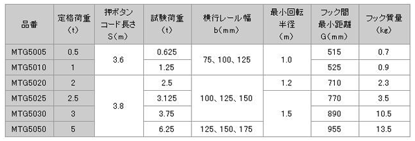日本日智 MTG-5型電動(dòng)葫蘆技術(shù)參數(shù)