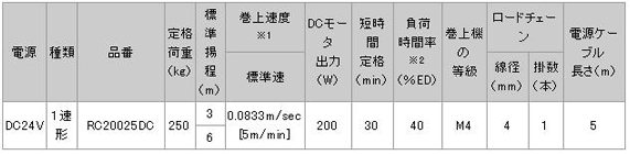 日本日智 RC2DC型電動葫蘆技術參數(shù)