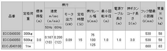 日本日智 ECCE4型電動葫蘆技術(shù)參數(shù)
