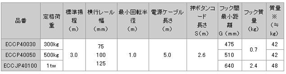 日本日智 ECCP4型電動葫蘆技術參數