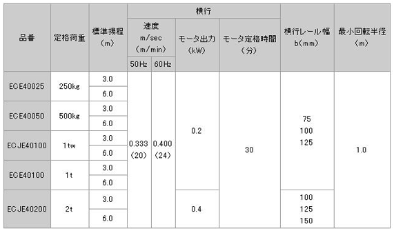 日本日智 ECE4型電動葫蘆技術(shù)參數(shù)