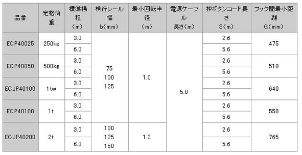 日本日智 ECP4型電動(dòng)葫蘆技術(shù)參數(shù)