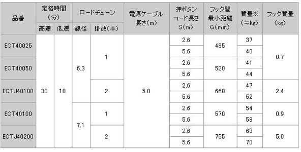 日本日智 ECT4型電動(dòng)葫蘆技術(shù)參數(shù)