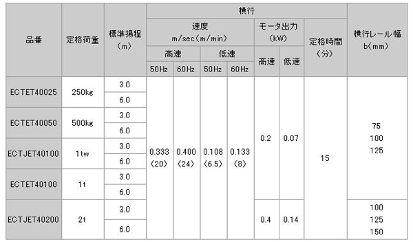 日本日智 ECTET4型電動葫蘆技術參數