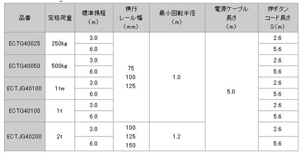 日本日智 ECTG4型電動葫蘆技術(shù)參數(shù)