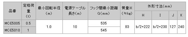日本日智 MCE-5型電動葫蘆技術參數(shù)