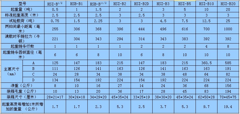 無錫太湖 HSZ-B型系列手拉葫蘆技術(shù)參數(shù)