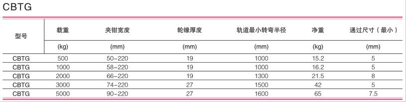 美國科美 CBTG型舞臺專用單軌小車技術(shù)參數(shù)