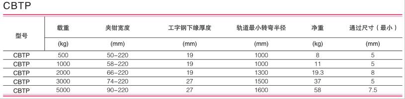 美國科美 CBTP型舞臺(tái)專用單軌小車技術(shù)參數(shù)