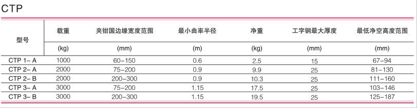 美國(guó)科美 CTP型舞臺(tái)專用單軌小車技術(shù)參數(shù)