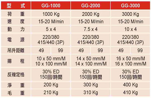 臺(tái)灣KIO 電動(dòng)卷?yè)P(yáng)機(jī)2技術(shù)參數(shù)