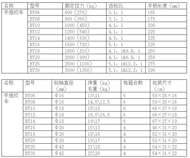 佰億工具 BY10-18手搖絞車技術參數(shù)