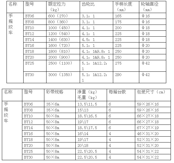 佰億工具 BY10-18彩帶系列手搖絞車技術(shù)參數(shù)