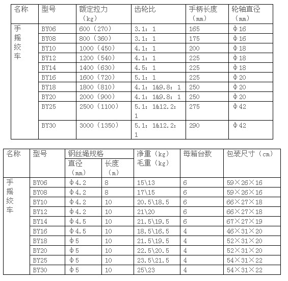 佰億工具 BY10-18鋼絲繩系列手搖絞車(chē)技術(shù)參數(shù)