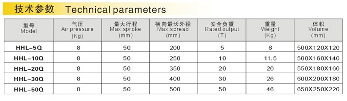 玉環(huán)環(huán)滬 HHL-5Q型液壓拉馬技術(shù)參數(shù)