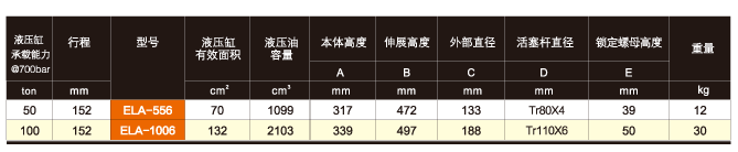 上海鷹普 ELA型單作用鋁制自鎖液壓缸技術參數(shù)