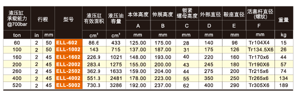 上海鷹普 ELL型單作用薄形自鎖液壓缸技術(shù)參數(shù)