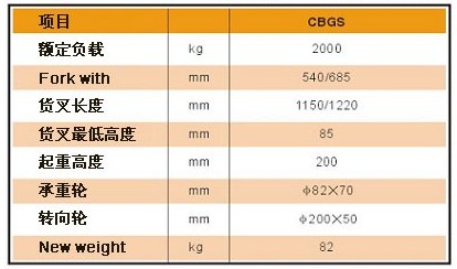浙江諾力 CBGS不銹鋼搬運(yùn)車技術(shù)參數(shù)
