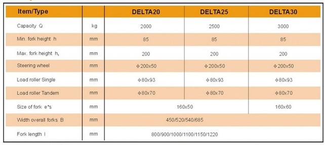 浙江諾力 DELTA20型手動(dòng)液壓搬運(yùn)車(chē)技術(shù)參數(shù)