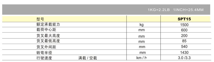 浙江諾力 SPT15電動(dòng)搬運(yùn)車(chē)技術(shù)參數(shù)